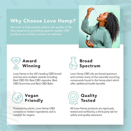 Love Hemp CBD Liquid Oral Oil Drops (1,200mg CBD) 30ml